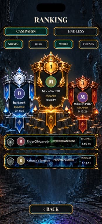 Dungeon Rift global ranking